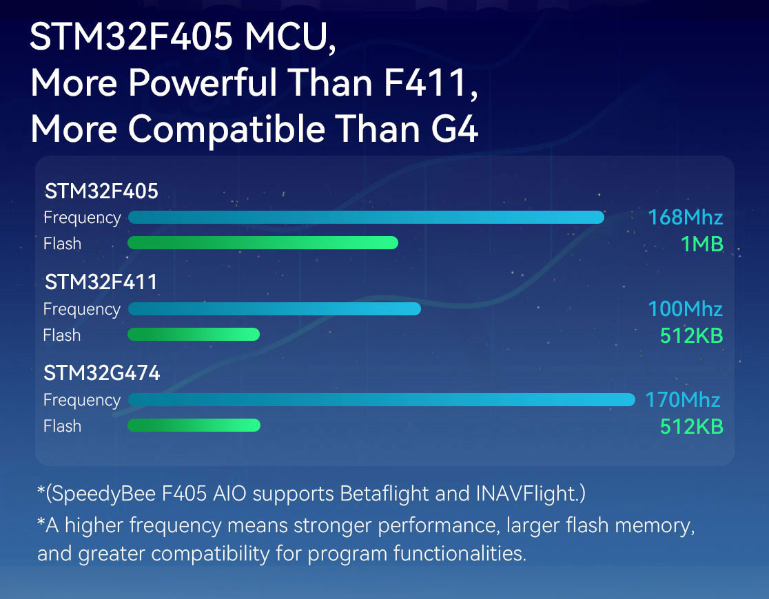 F405-AIO-5-EN_06